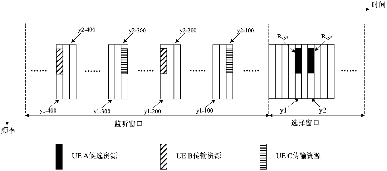 Monitoring-based resource exclusion method in V2X communication