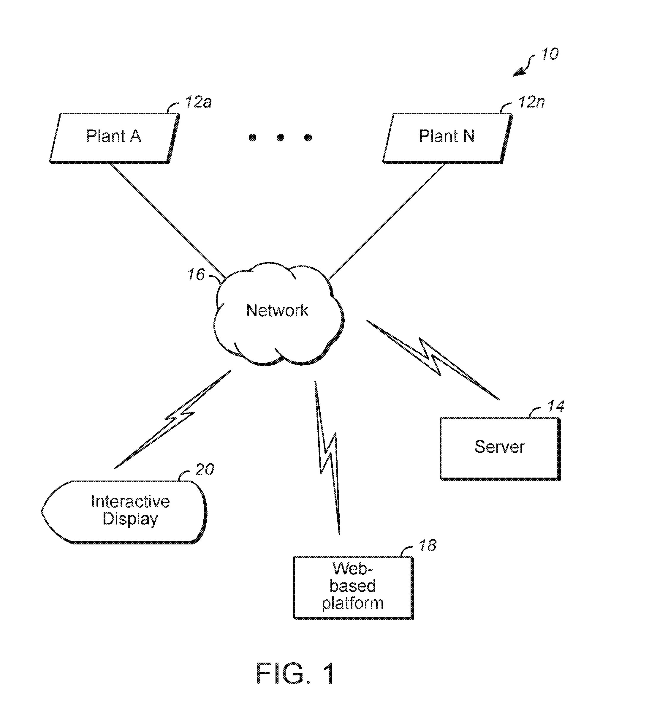 System and method for managing web-based refinery performance optimization using secure cloud computing