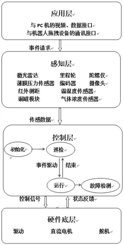 A pipeline inspection robot and its multi-sensor fusion detection method