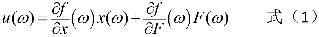 A test method for dynamic characteristics of an actuator