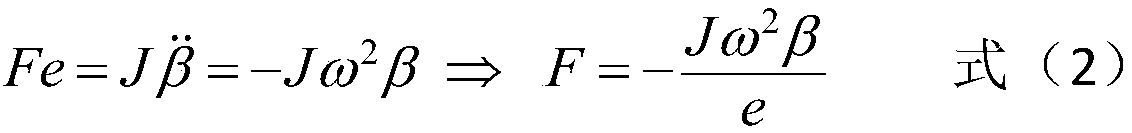 A test method for dynamic characteristics of an actuator