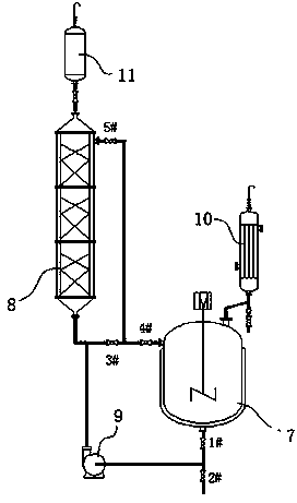 Synthesis process of raspberry ketone