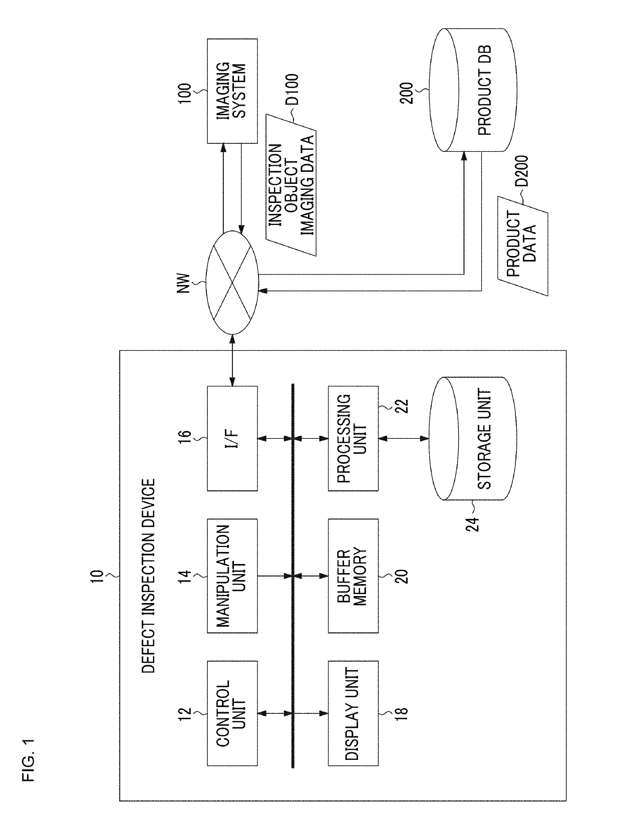 Defect inspection device, defect inspection method, and program