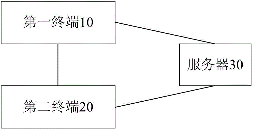 Reminder method, system and server for terminal