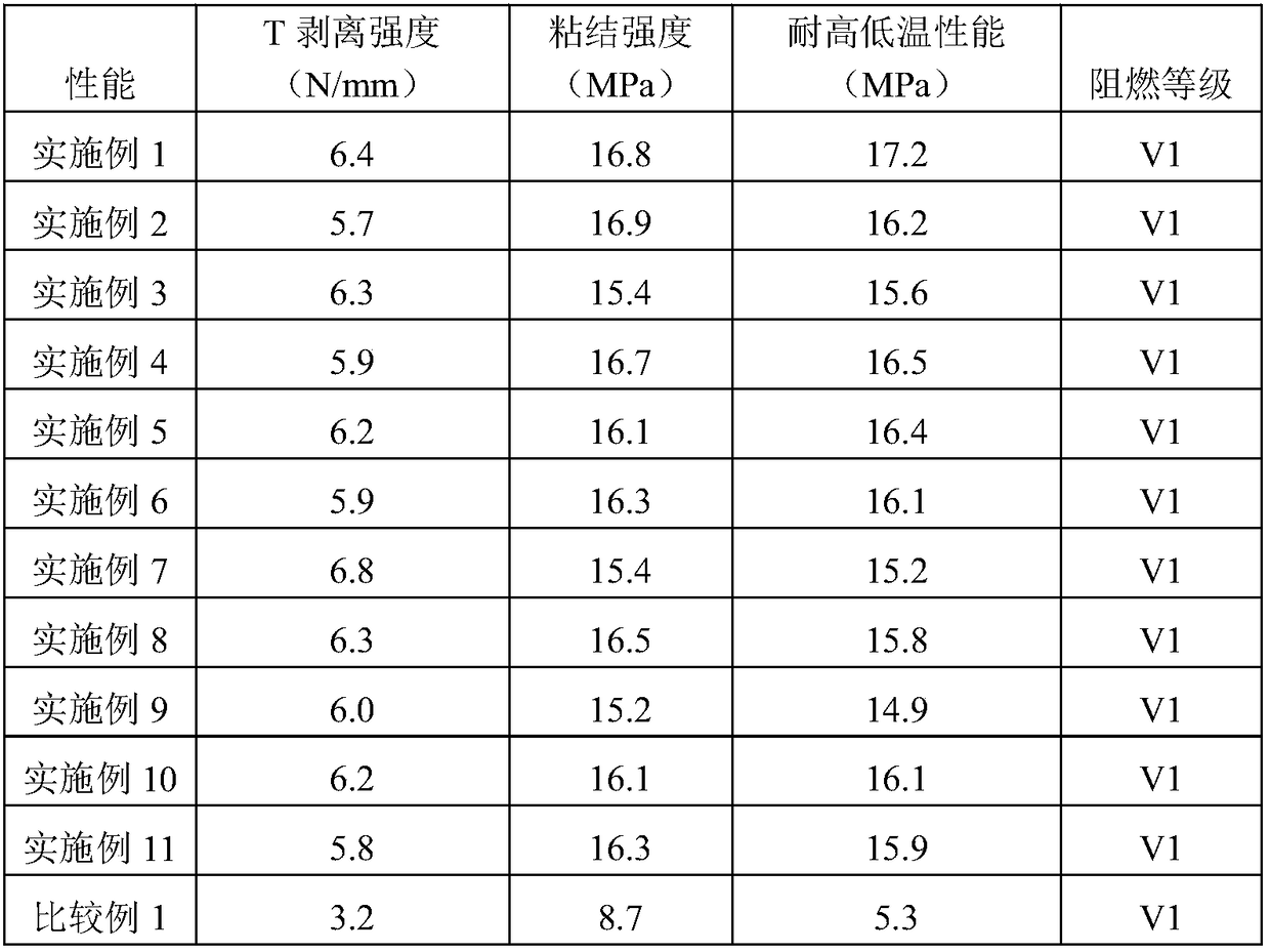 Acrylate structural adhesive for bonding aluminum shell for flame-retardant power battery and preparation method of acrylate structural adhesive