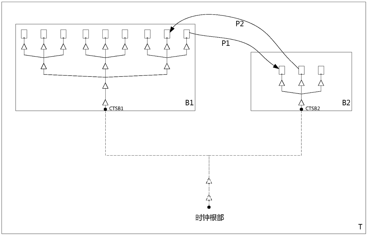 Clock-tree layout flow method and clock-tree deviation compensation device in integrate circuit