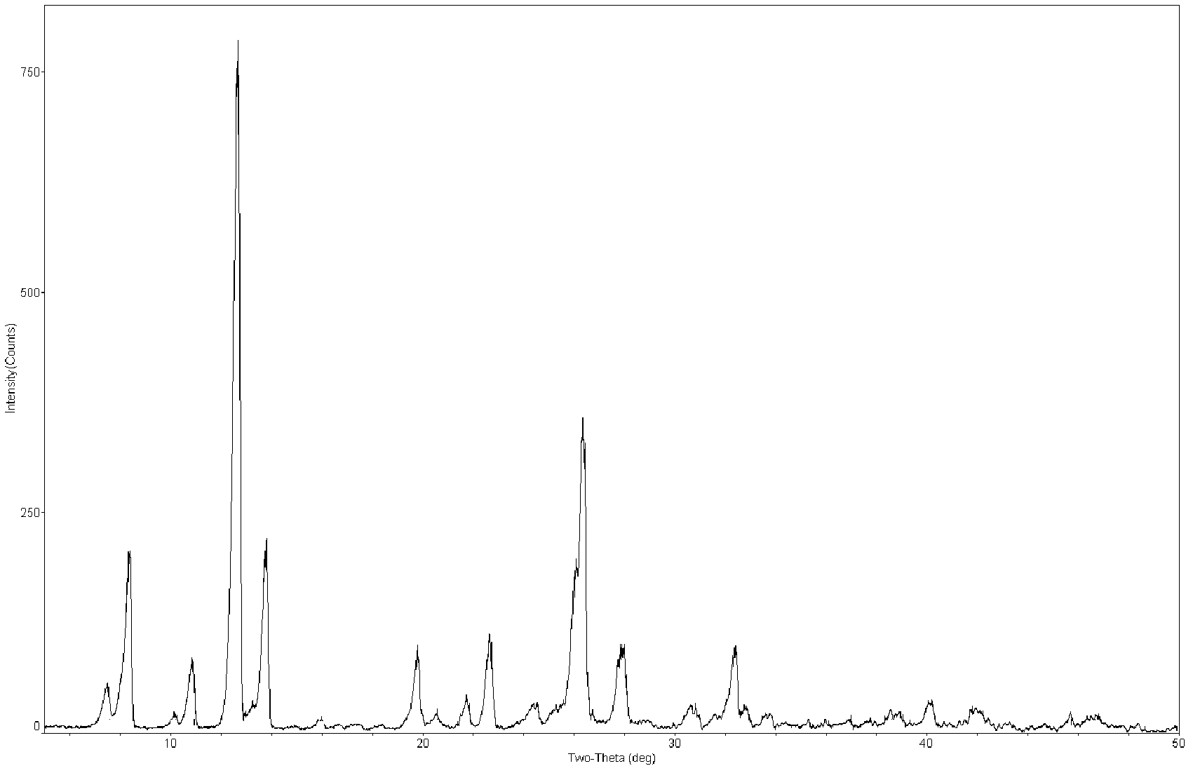 Mangiferin aglycone crystal forms, and composition, preparation method and application thereof