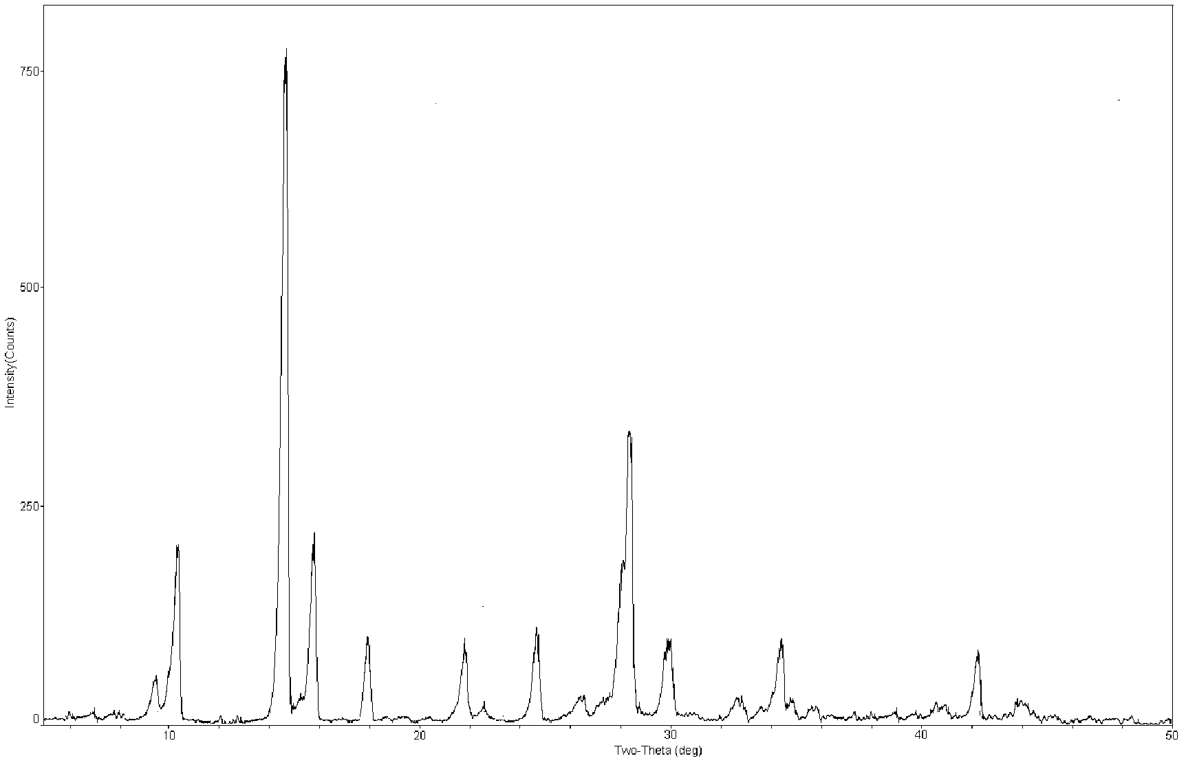 Mangiferin aglycone crystal forms, and composition, preparation method and application thereof