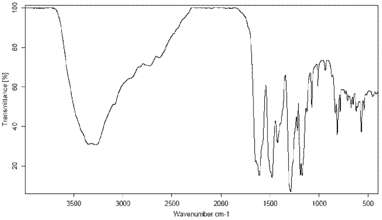 Mangiferin aglycone crystal forms, and composition, preparation method and application thereof