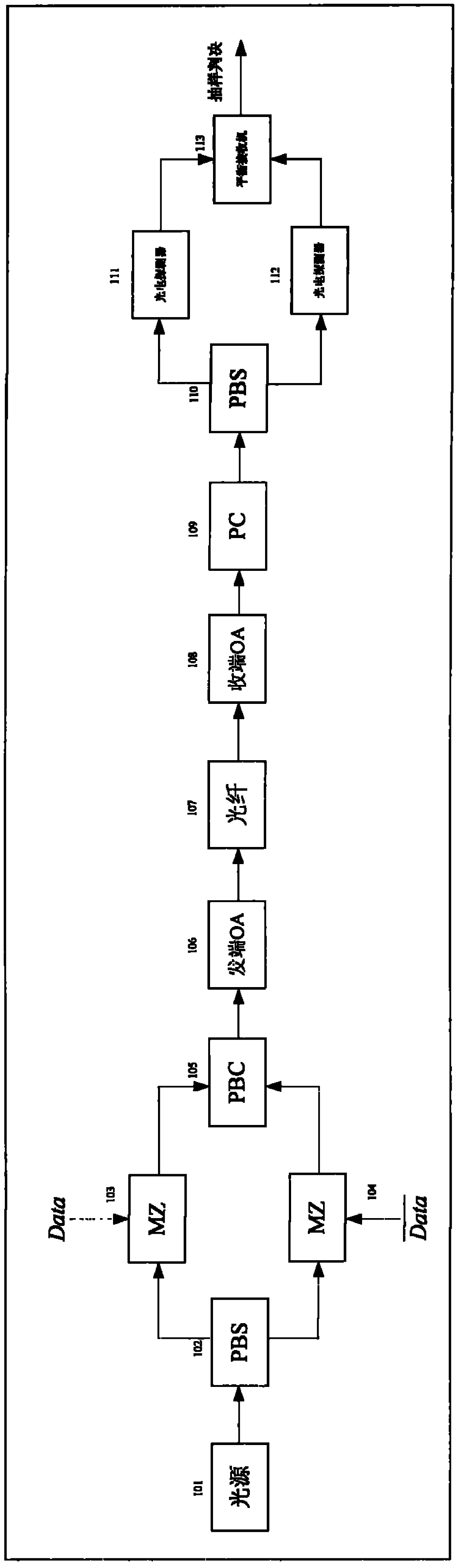 Ultra-long single span optical transmission method based on polarization multiplexing push-pull modulation encoding