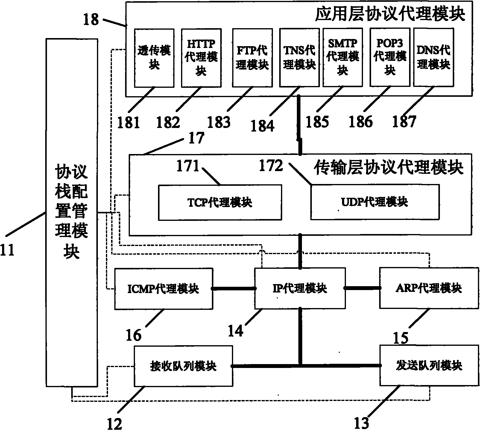 User mode network protocol stack system and method for processing message