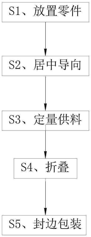 Part packaging method