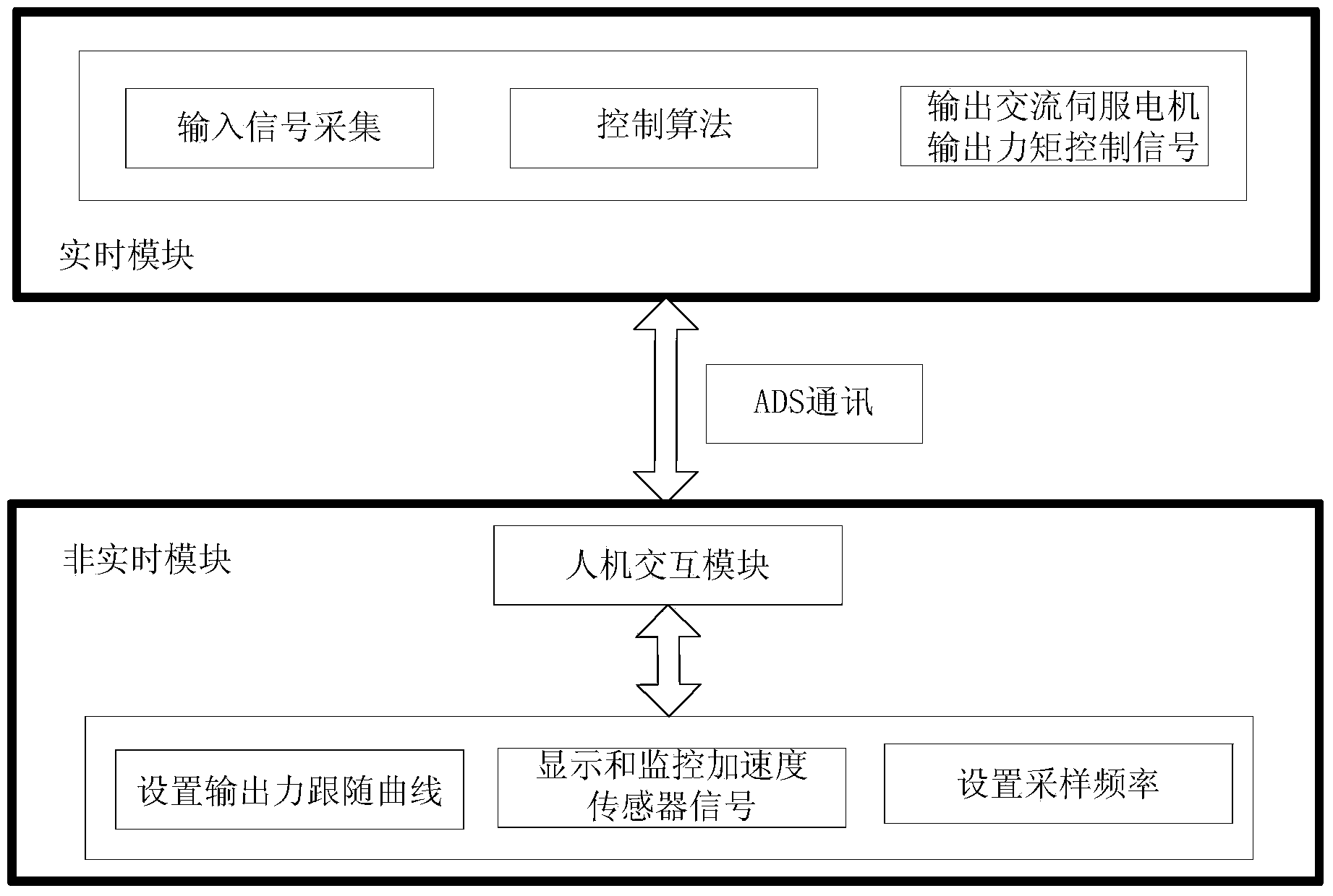 Vibration output force following control device and control method thereof