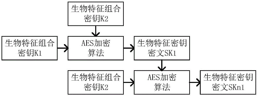 Encryption method, encryption apparatus, decryption method, decryption apparatus and terminal