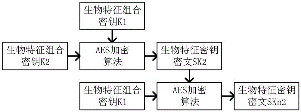 Encryption method, encryption apparatus, decryption method, decryption apparatus and terminal