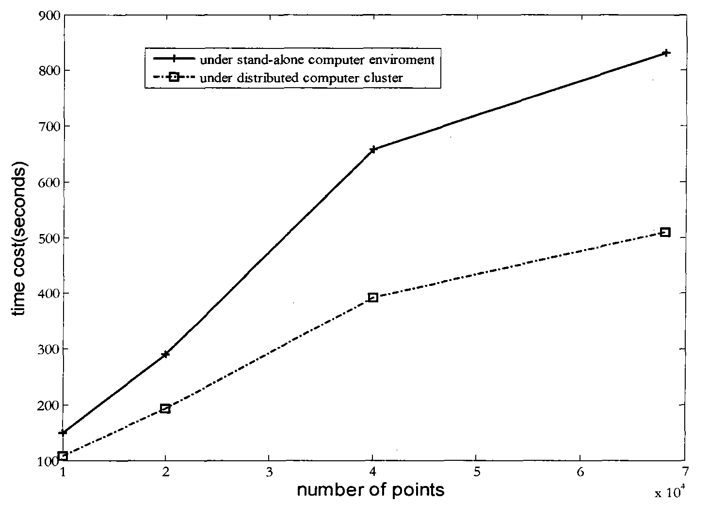 High-dimensional mass data GMM (Gaussian Mixture Model) clustering method under Hadoop framework