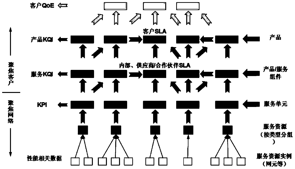 Router capable of automatically diagnosing network quality