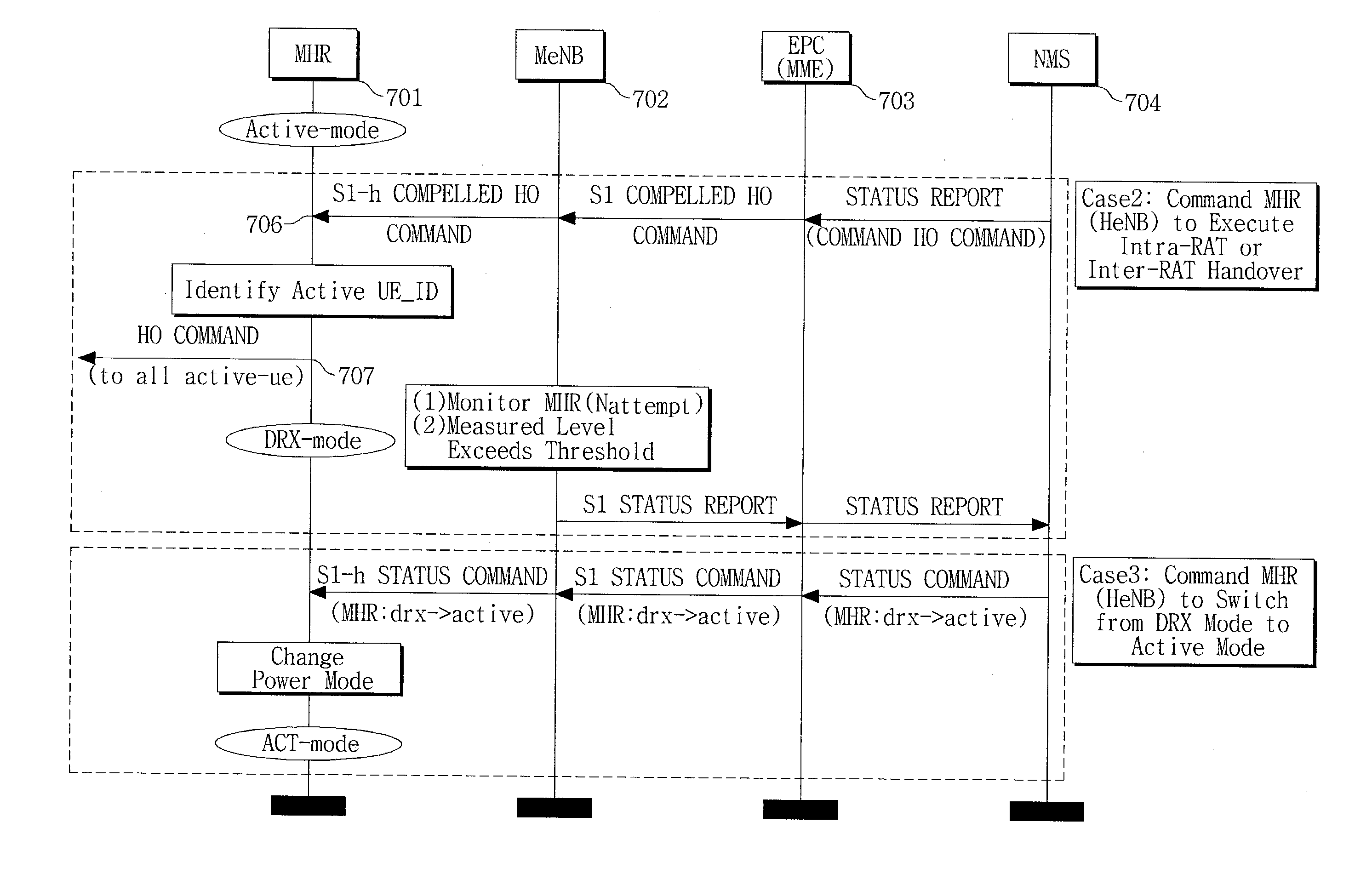 Method of operating base station with low power consumption