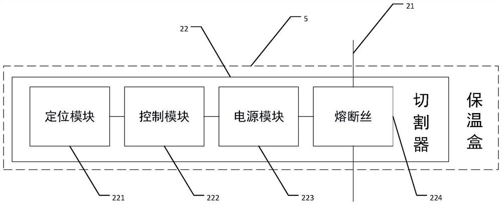 A highly controllable high-altitude meteorological detection system and its working process