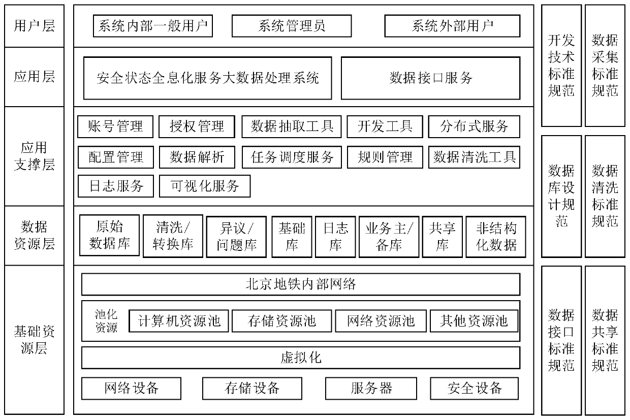 Data processing method, device and equipment