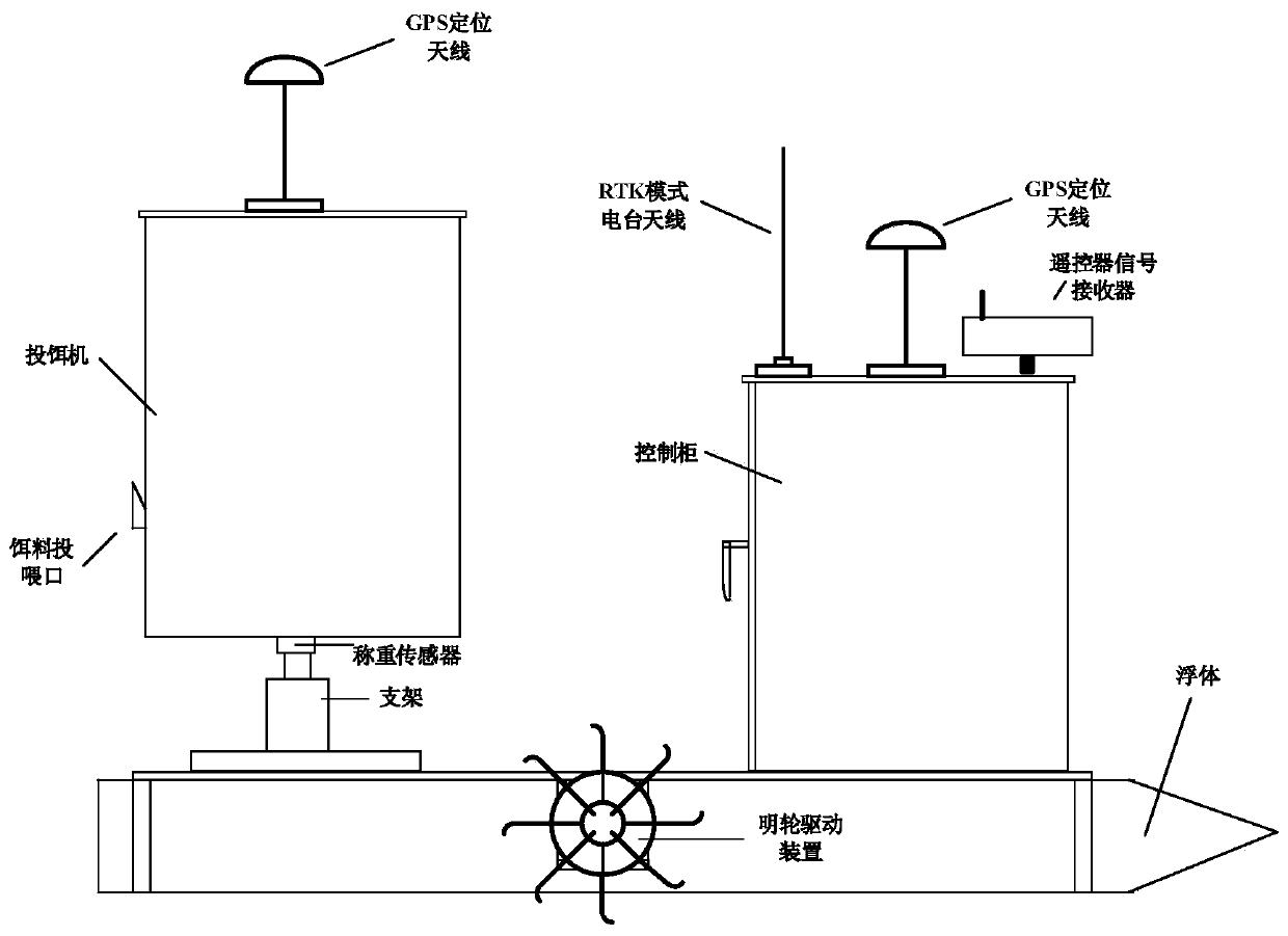 Method for realizing automatic precise feeding during breeding of river crabs