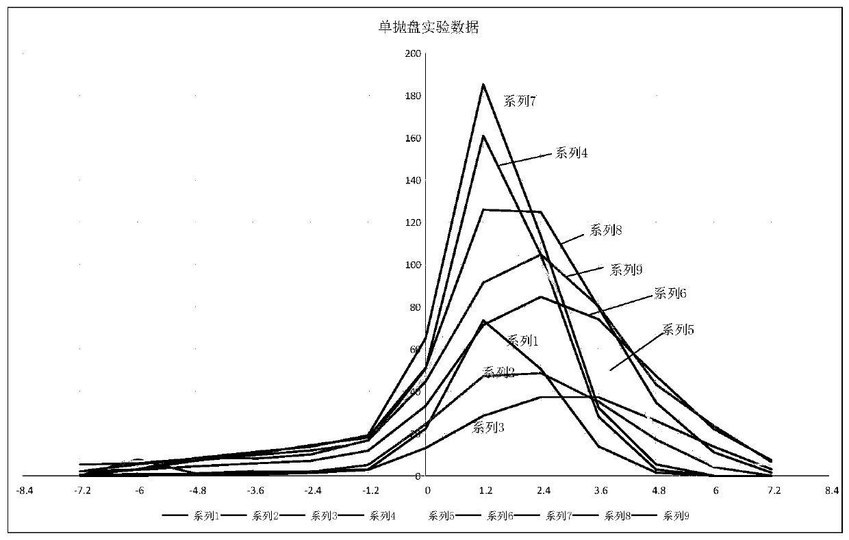 Method for realizing automatic precise feeding during breeding of river crabs