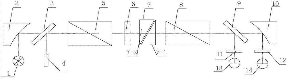 Near-infrared polarization interferometer spectrometer