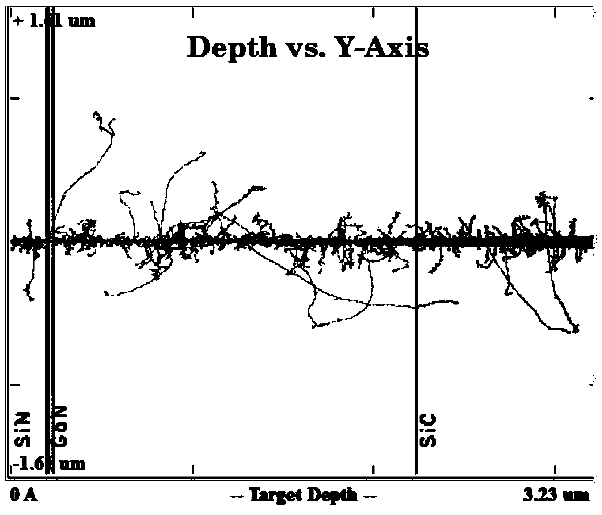 Method for analyzing latent track damage of GaN HEMT device caused by heavy ions