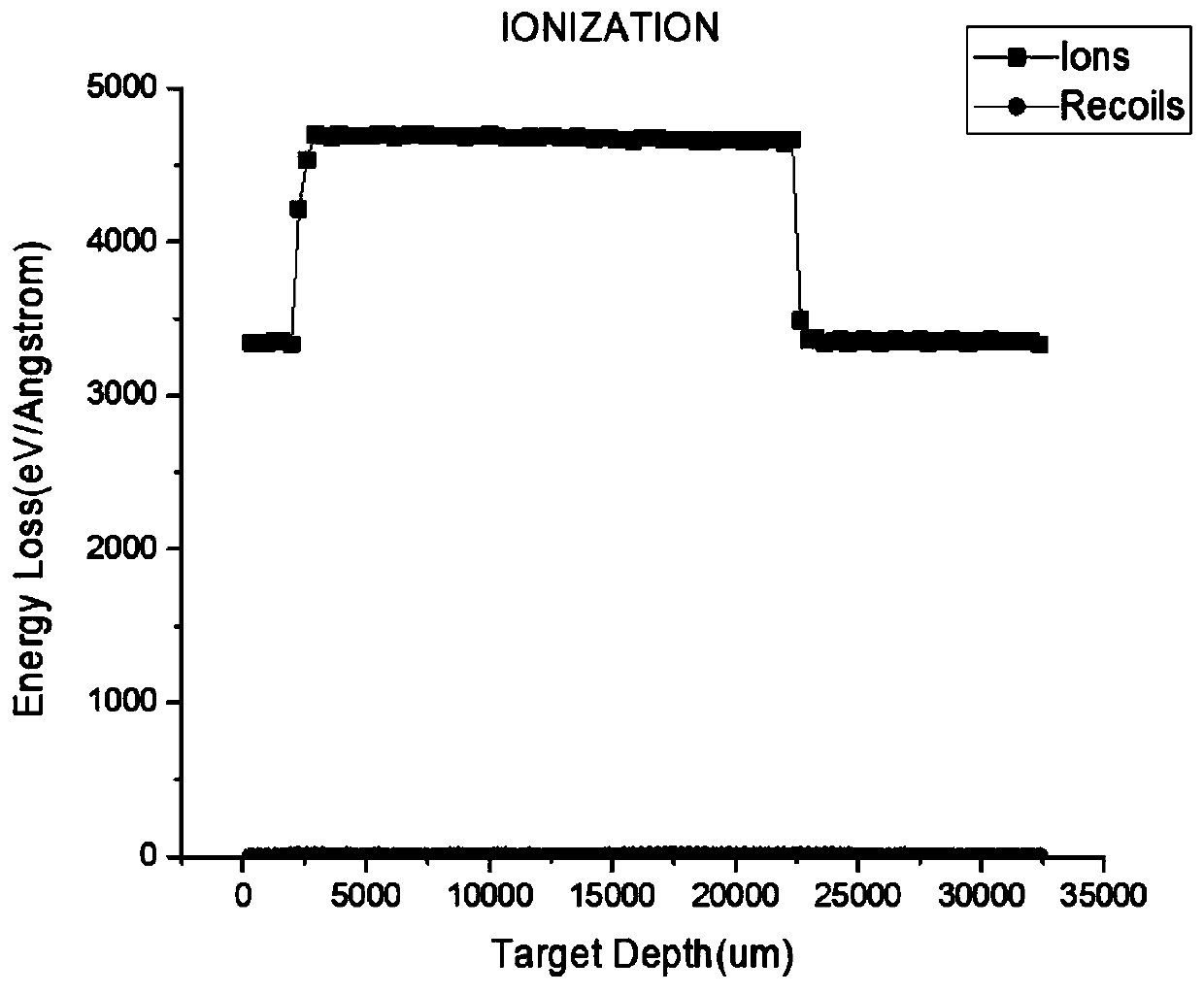 Method for analyzing latent track damage of GaN HEMT device caused by heavy ions