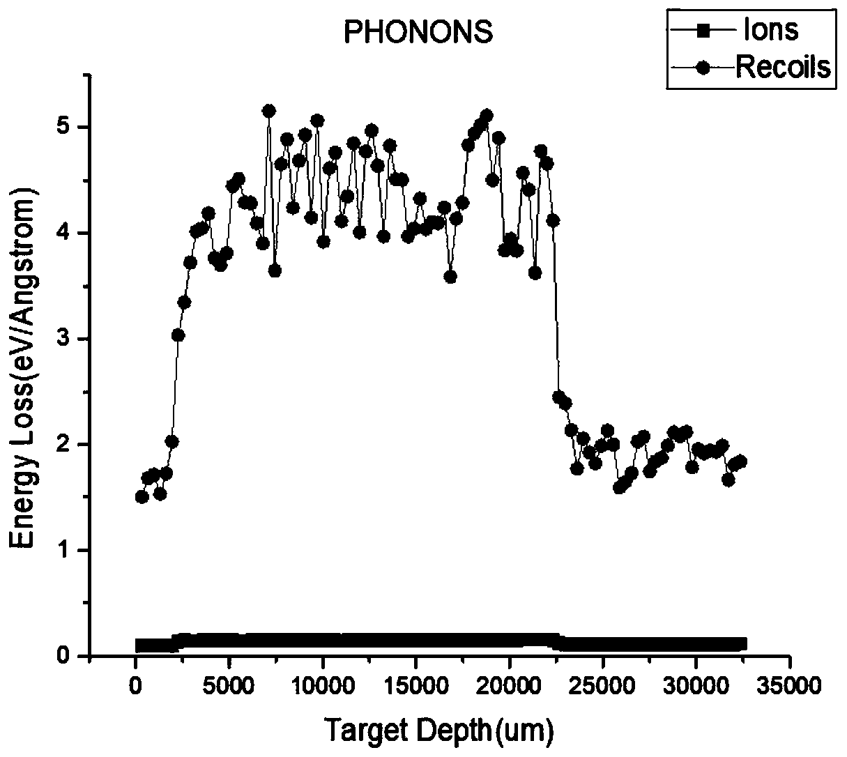 Method for analyzing latent track damage of GaN HEMT device caused by heavy ions