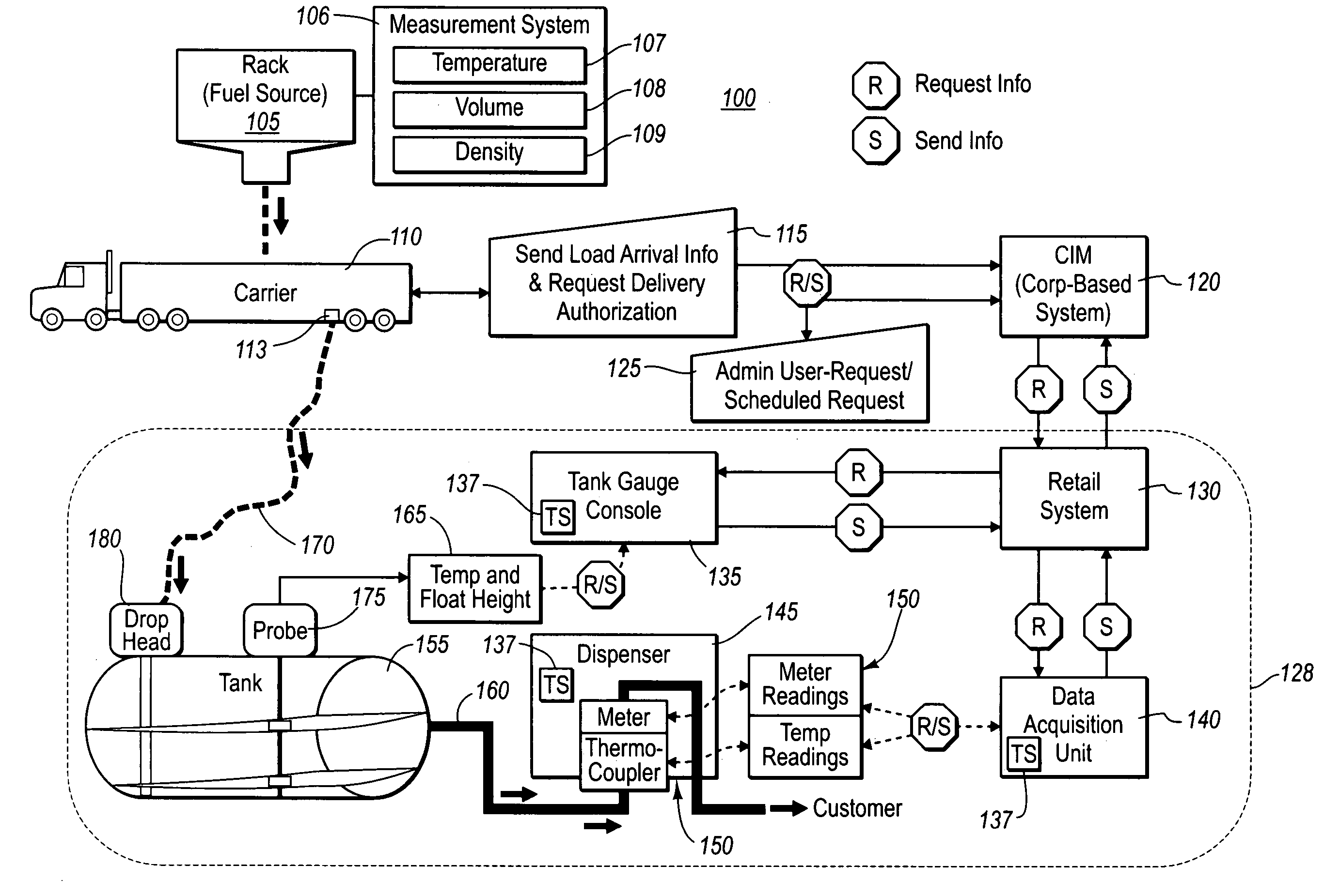 Performing temperature standardization of the volume of a liquid product at one or more points of physical measurement