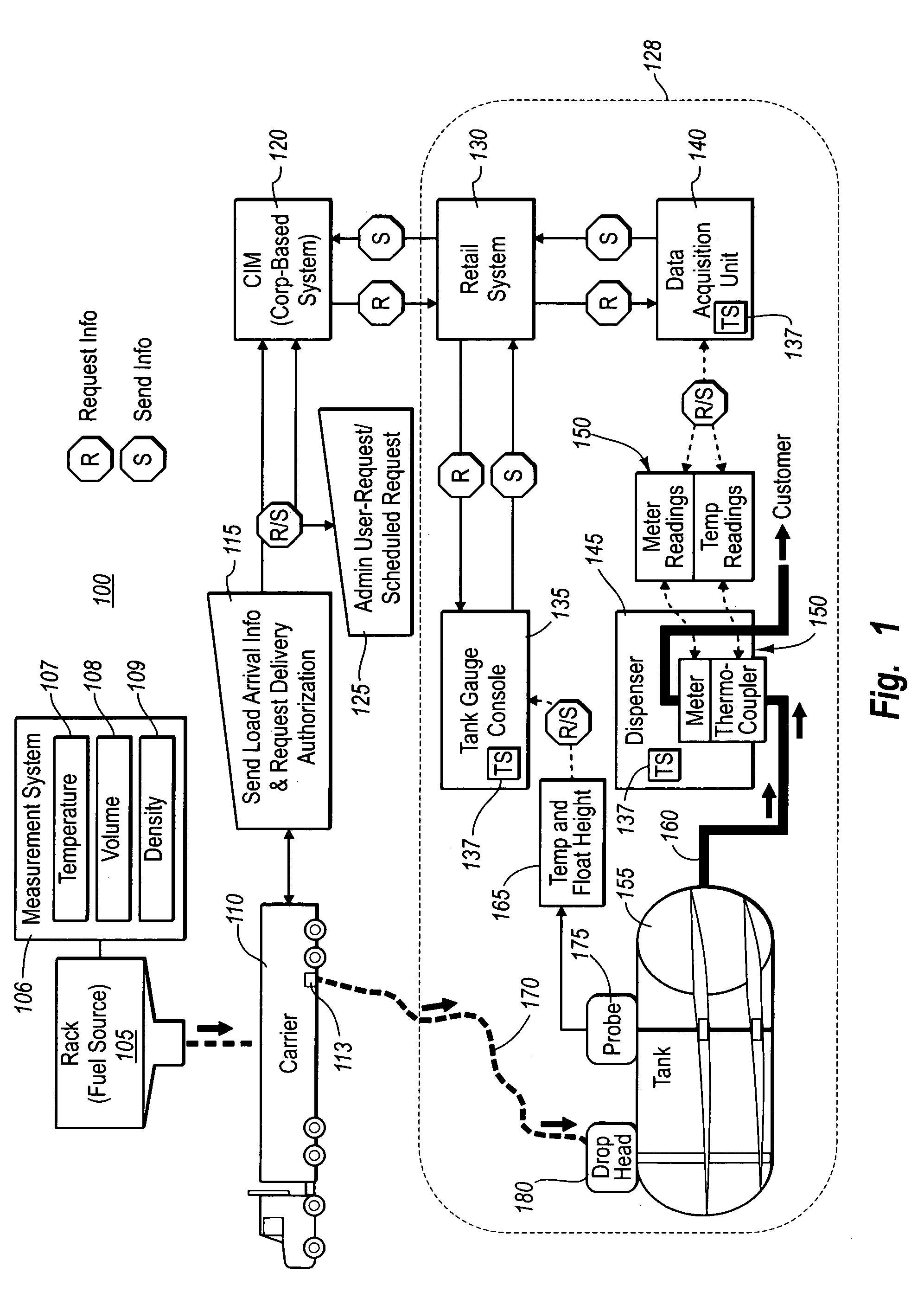 Performing temperature standardization of the volume of a liquid product at one or more points of physical measurement