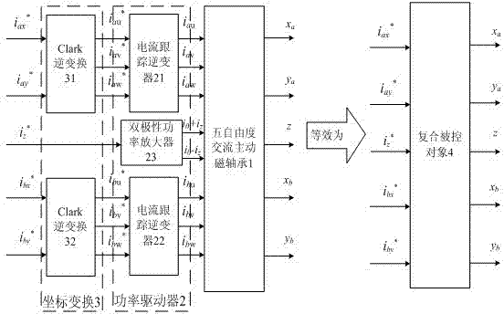 Method for constructing decoupling controller of five-degree-of-freedom alternating-current active magnetic bearing