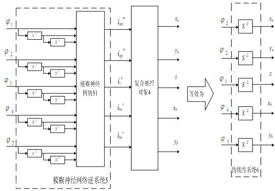 Method for constructing decoupling controller of five-degree-of-freedom alternating-current active magnetic bearing