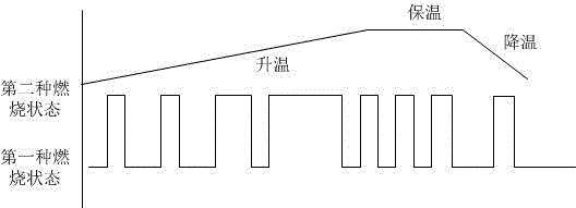 Intelligent pulse combustion system