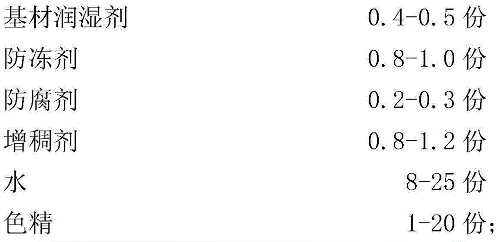 Water-based wood paint for padding and preparation method thereof