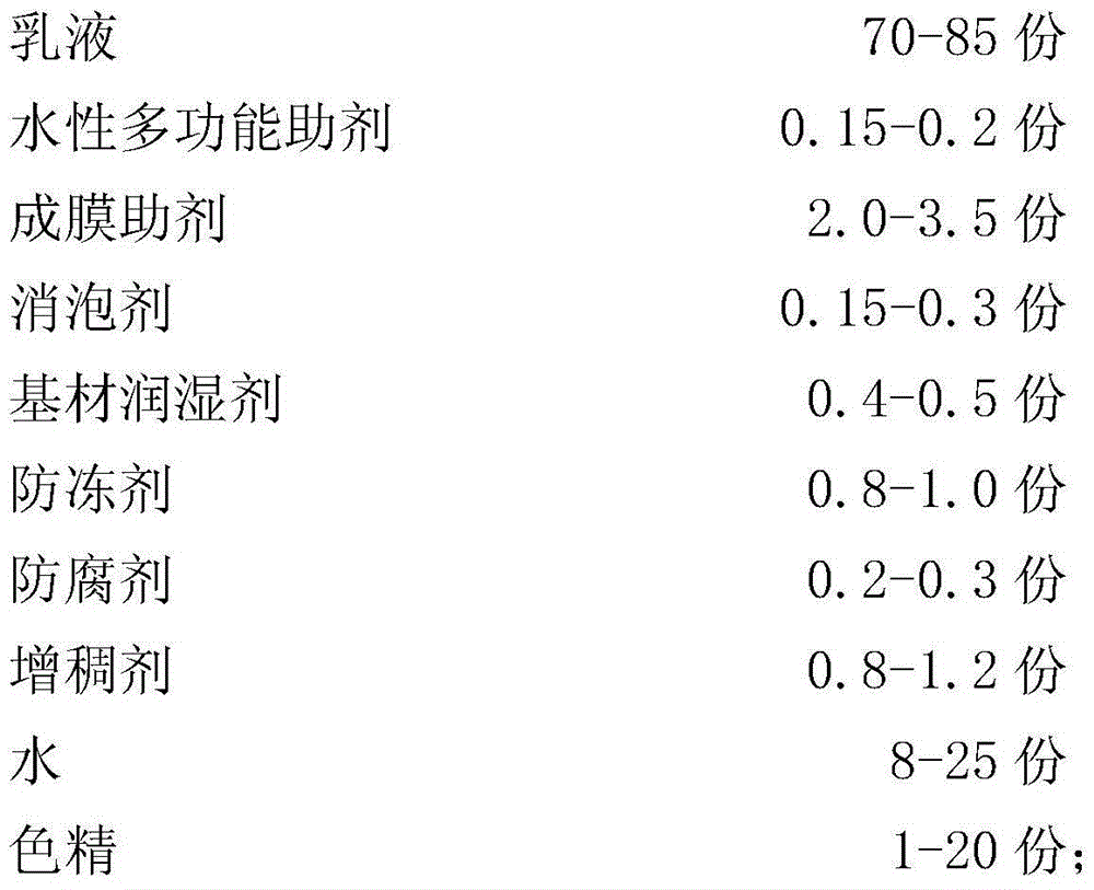 Water-based wood paint for padding and preparation method thereof