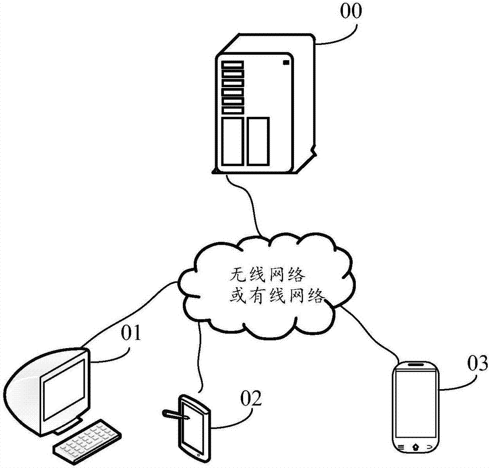 Live broadcasting method, device and system