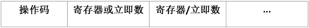 Sub-matrix operation device and method