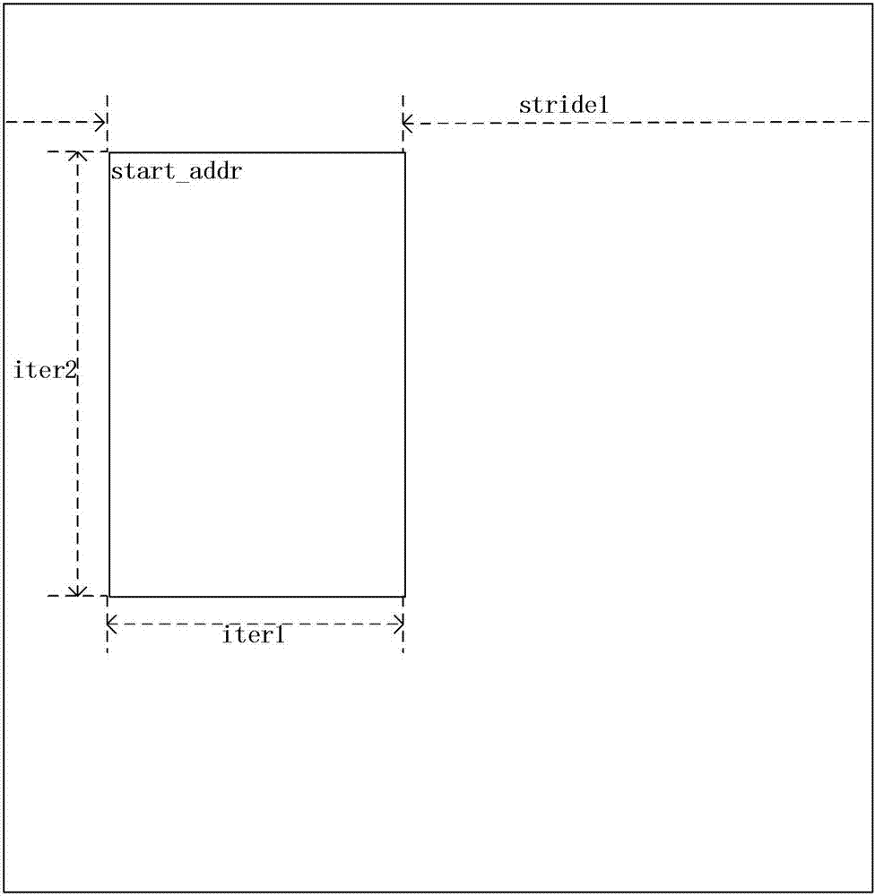 Sub-matrix operation device and method