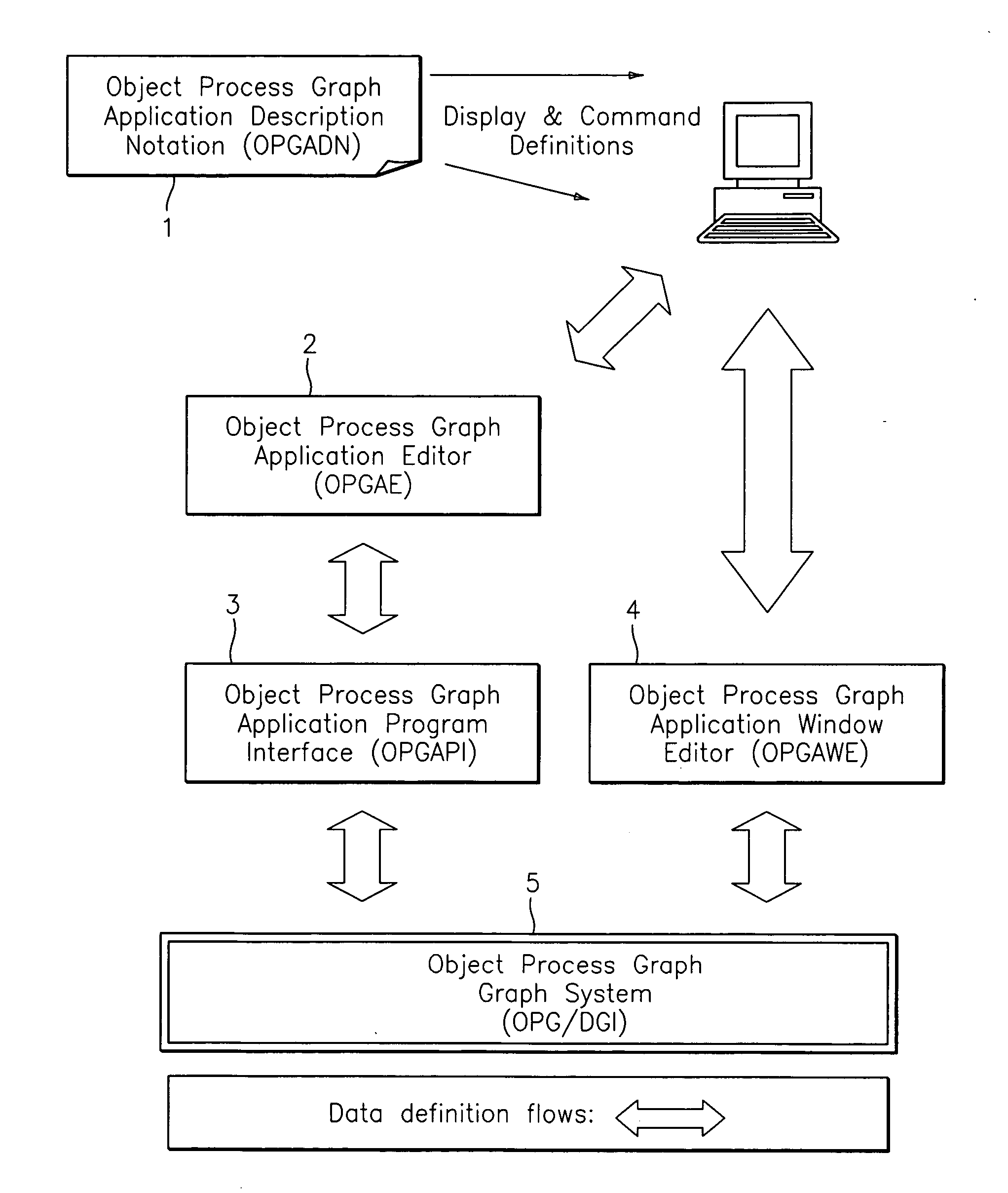 Object process graph application controller-viewer