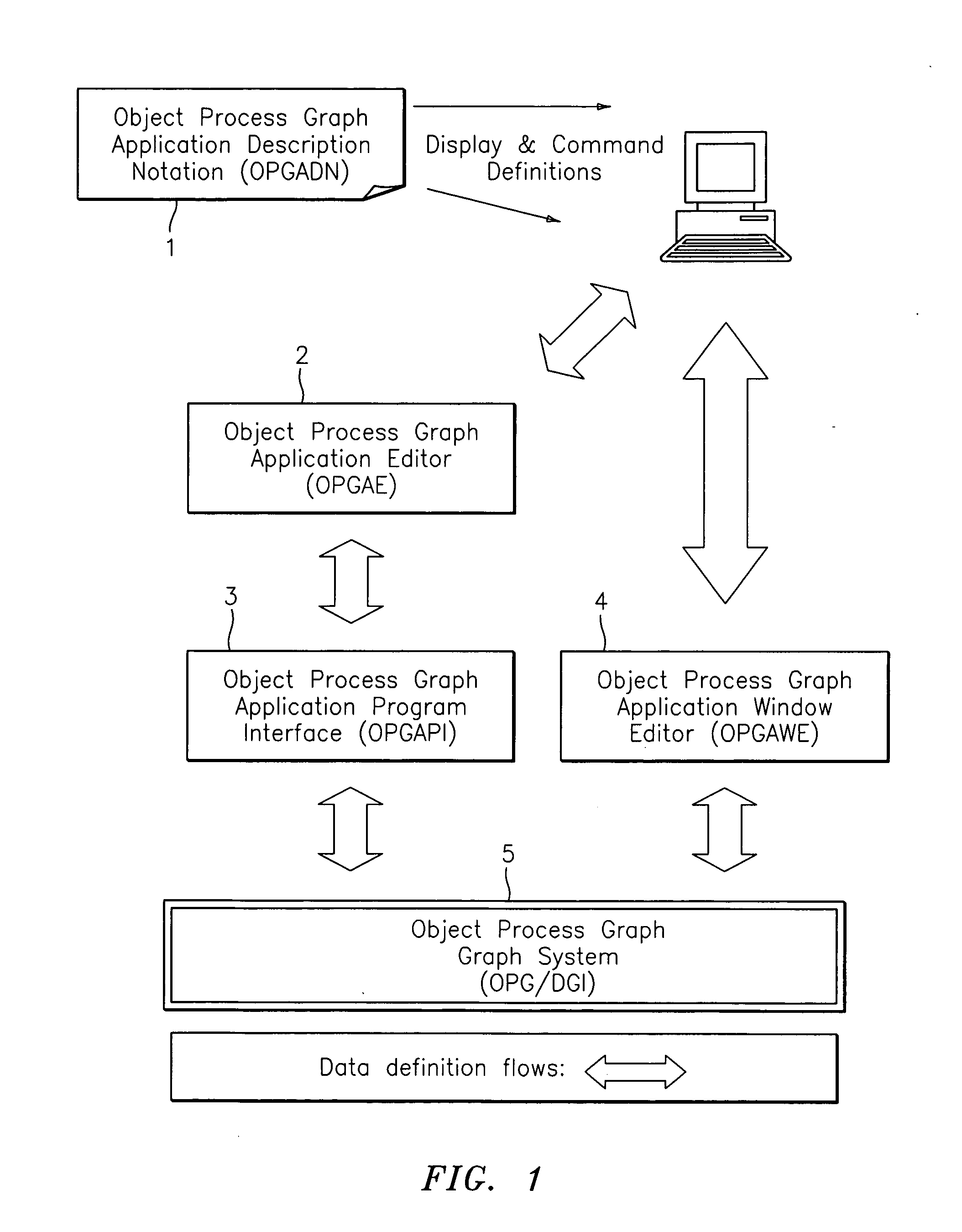 Object process graph application controller-viewer