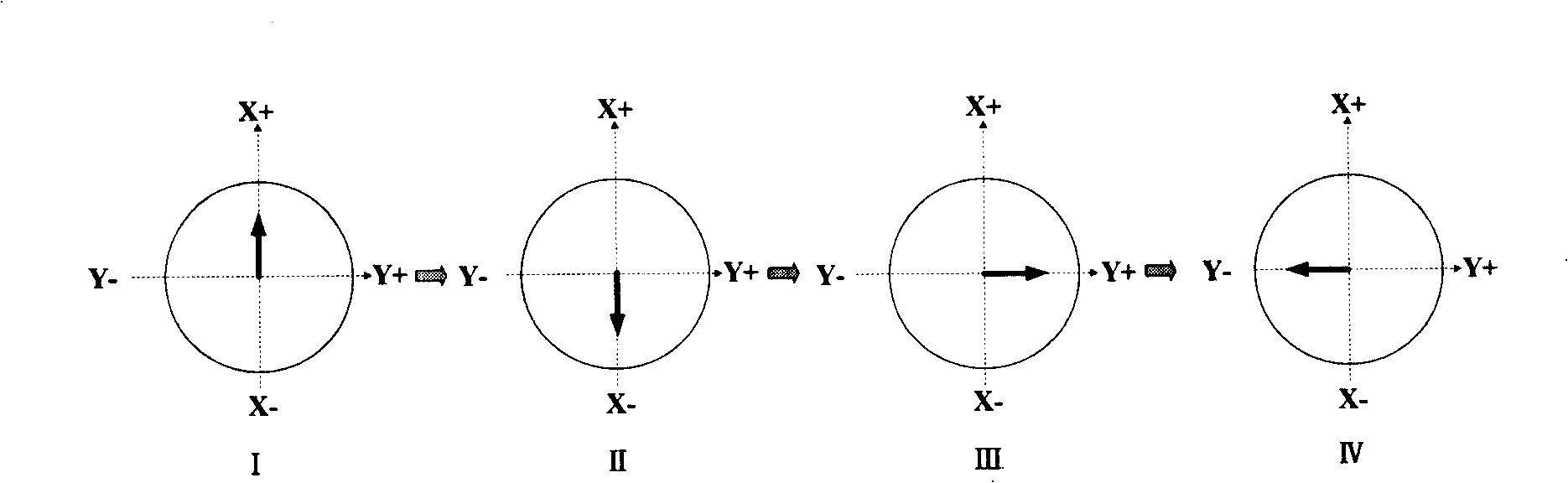 Method for leveling turntable