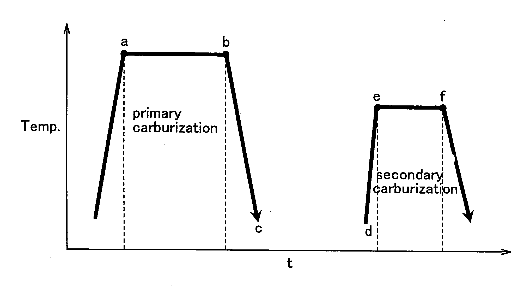 Carburized component and method of manufacturing the same