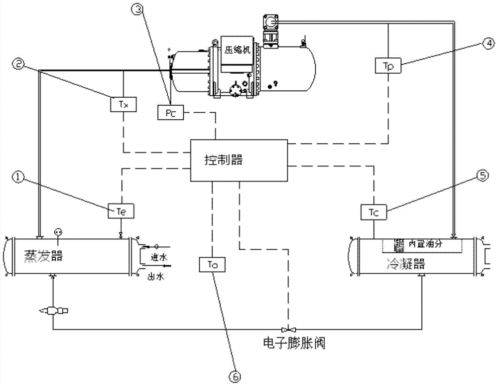 Air conditioner, its control method, and control device