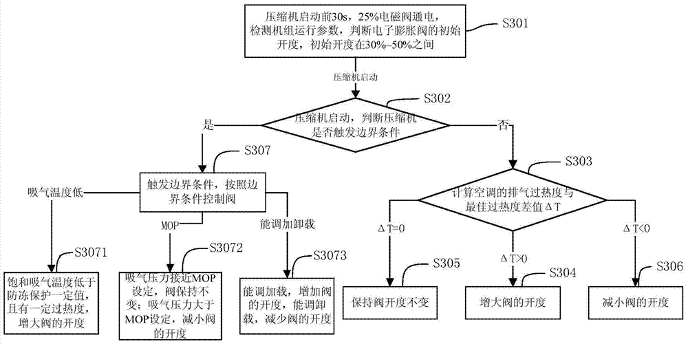 Air conditioner, its control method, and control device