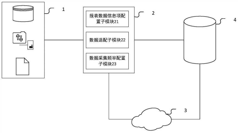 Steel report data acquisition system