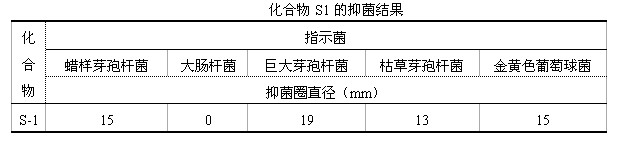 Preparation method of active abietic acid derivatives through biological conversion of rosin