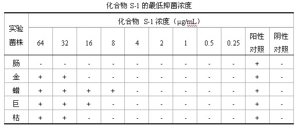 Preparation method of active abietic acid derivatives through biological conversion of rosin