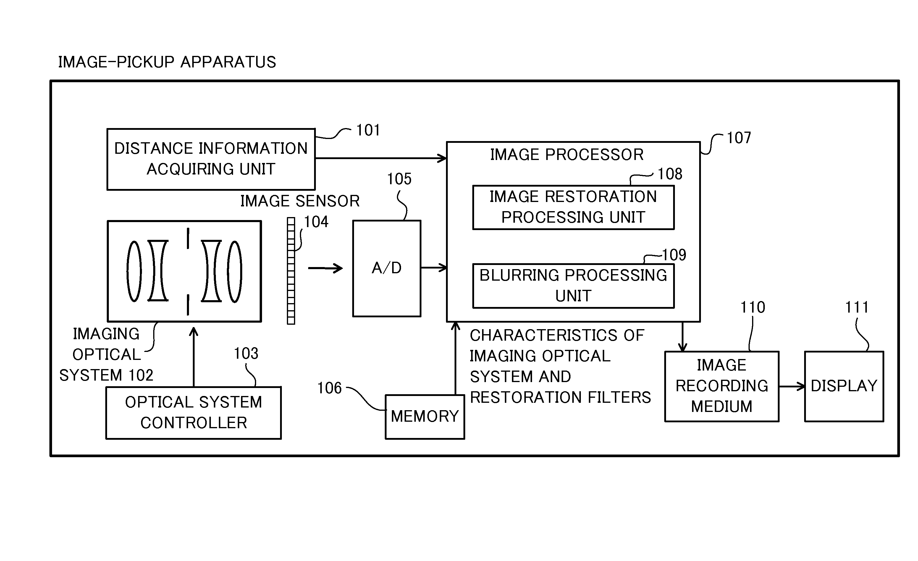 Image processing method, image processing apparatus, non-transitory computer-readable medium, and image-pickup apparatus